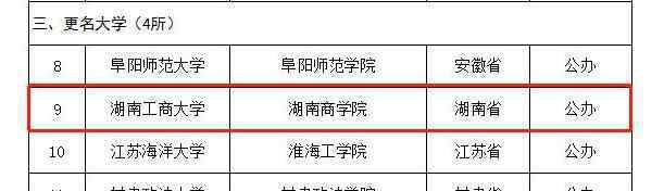 湖南商学院改名 正式官宣!湖南商学院改名改成什么了?详情曝光此次更名大学涉及4所