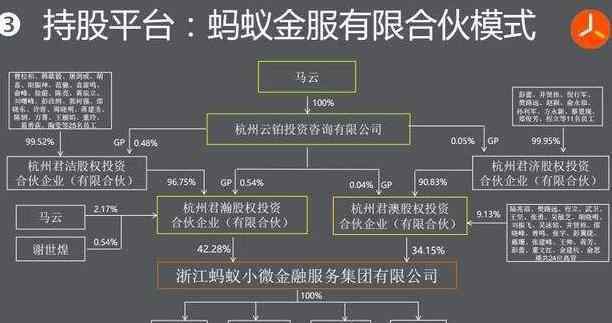 阿里十八罗汉 阿里十八罗汉股权比例是多少，阿里十八罗汉都有谁呢？