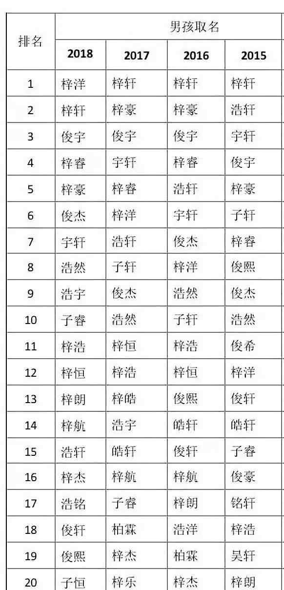 玛丽苏名字 2018新生儿爆款姓名是怎么回事？90后新手爸妈们玛丽苏电视剧看多了