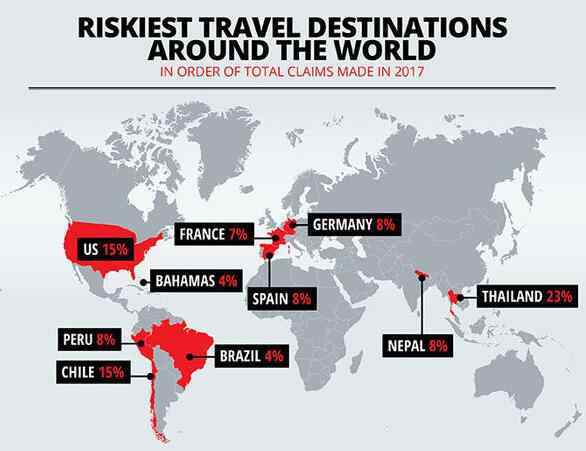 最危险旅游国家 全球最危险旅游国家排行出炉： 泰国居首 巴黎小偷成灾 保险公司赔要哭了！