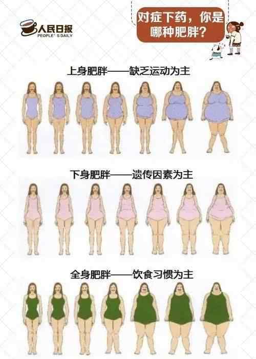 张锦明 要瘦不要命？女孩减肥剩50斤 她骨瘦如柴的样子太恐怖