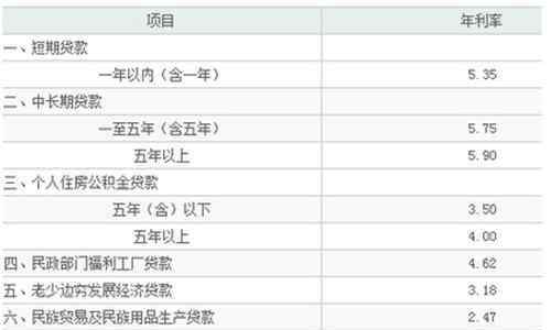 哪个银行好贷款 装修贷款哪个银行好 在这里就以中国四大银行为例