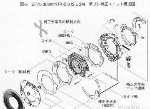 数字防抖 什么叫数字防抖