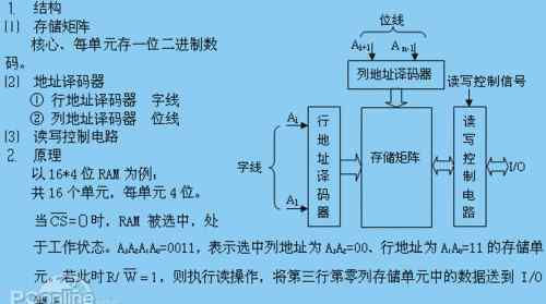 ram 手机ram是什么？ram是什么意思？