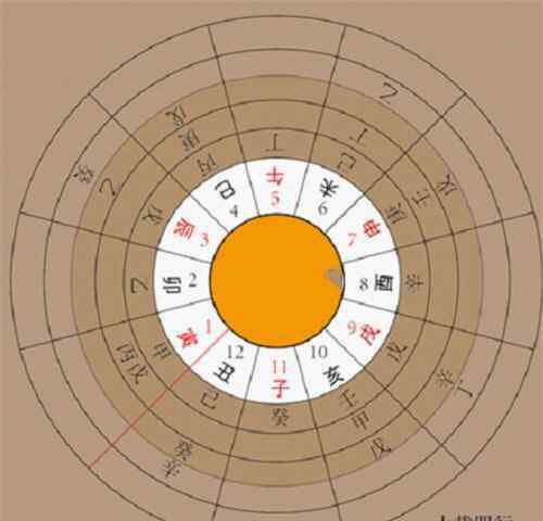 地支藏干 地支藏干是什么   地支藏干的口诀