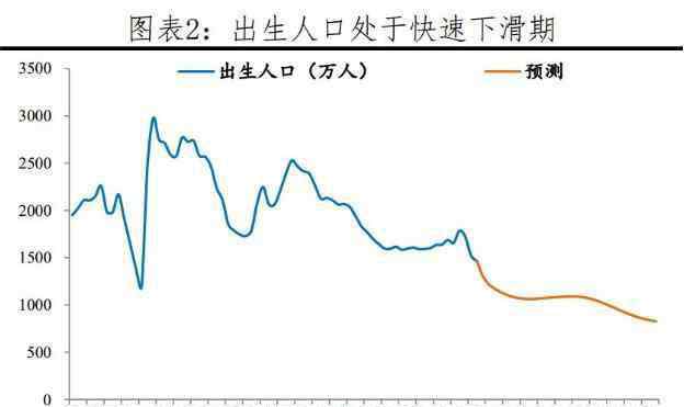 全国哪个省人口最多 中国每年出生人口数量是多少，中国人口最多的省介绍