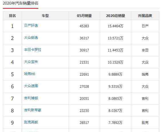 国产车销量排名 进口车销量排行前十的车有哪些？进口车与国产车的优缺点分析