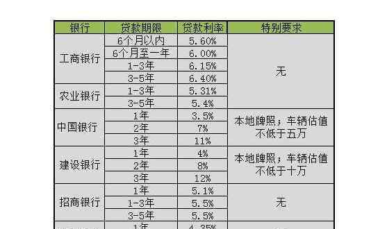 车子贷款怎么贷 汽车贷款不押车什么意思，怎么办理，贷款不押车好还是押车贷款好