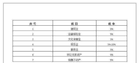 服务业税率 服务业营业税税率该做何讲解？服务业营业税税率要怎么减少企业税收