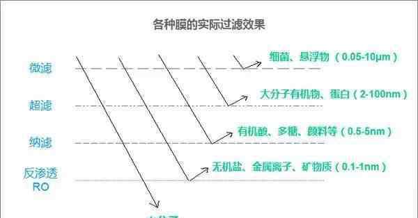 净水机和净水器的区别 净水器贵与便宜的区别在哪？答案都在这里了