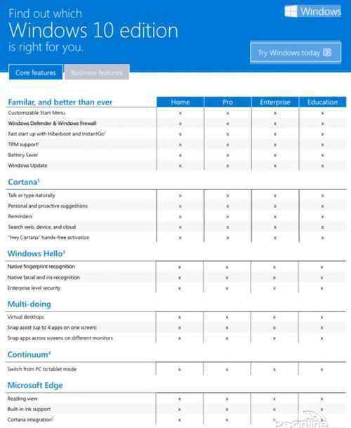 win10哪个版本好 这次不一样! Win10将至微软教你选版本