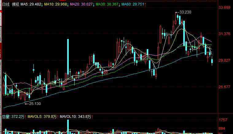 携程财报 携程股票代码是什么，携程目前的发展状况是怎样的？