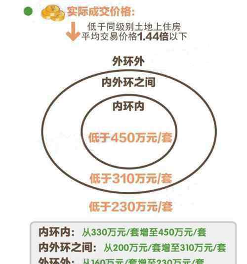 普通住宅新标准 2017上海普通住宅标准解读 普通住宅与非普通住宅的区别