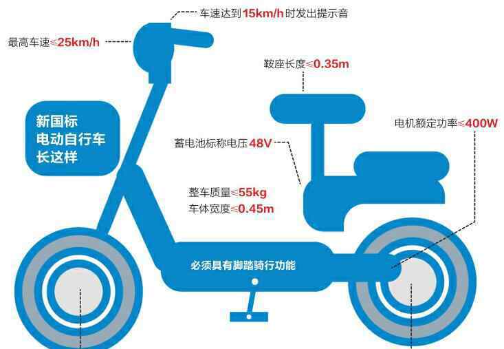 电动自行车需要上牌吗 电动车挂牌倒计时 济南准备咋样了