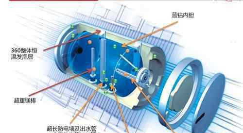 怎样清洗热水器 自己怎样清洗电热水器 电热水器清洗注意事项