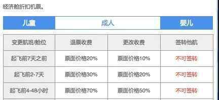 改签后可以退票吗 特价机票可以退改签了 但这些事情你要知道！