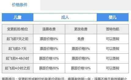 改签后可以退票吗 特价机票可以退改签了 但这些事情你要知道！