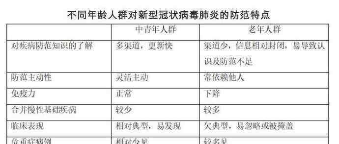 老年人防范新型冠状病毒肺炎指南 钟南山院士团队发布老年人防范新型冠状病毒肺炎指南