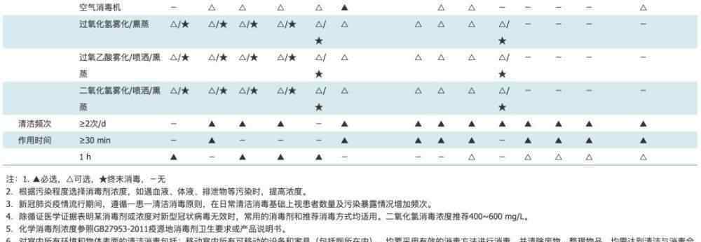 郑艳玲 《中华全科医师杂志》发布新型冠状病毒感染基层防控指导意见