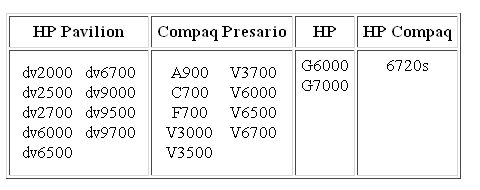 hp电池 惠普宣布召回7万块电池 中国区将免费更换