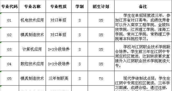 江阴市中等专业学校 江阴中专周庄校区2019年招生简章