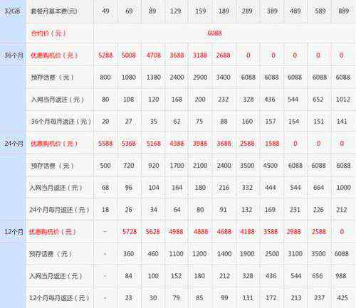 电信iphone5套餐 电信公布iPhone5合约细节 289元套餐可零元购机