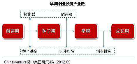 多元化投资 多元化投资主体丰富创投生态