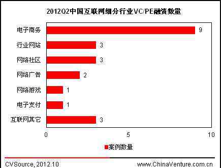 街库网 三季度互联网投资再创新低 IPO融资交出“白卷”