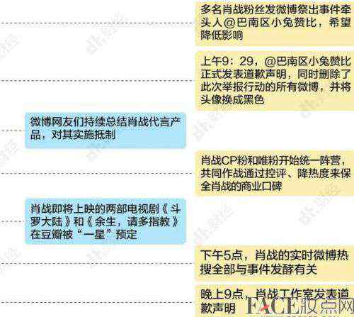 肖战小说 肖战下坠小说原文设定是什么？肖战粉丝举报ao3事件完整经过原委