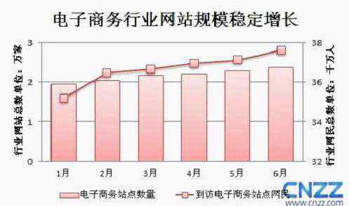 年会主题词 电商疯狂年 解读2011派代年会主题词