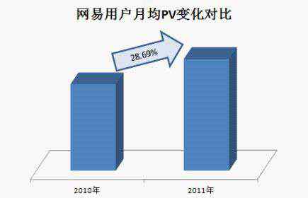 网易用户中心 缔元信：以用户为中心是网易“有态度”最佳体现