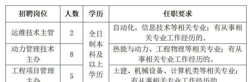 马钢招聘 马钢招人，面向这部分人群！正在报名中…