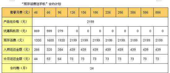 中兴skate 中兴推出联通版Skate 预存2199元可零元购机