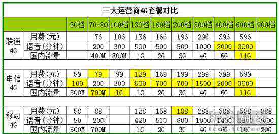 联通iphone合约机 联通电信iPhone6合约对比：一个艰难的决定？