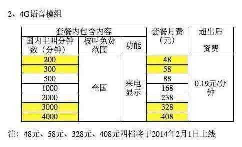 移动4g套餐资费 中移动公布4G全国统一资费：月流量包最高10G