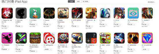 科学上网app App Store放大招：大量应用仅1元