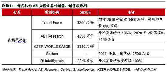 VR技术 VR行业目前面临着多大的技术瓶颈？