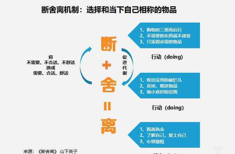 极简生活的18条理念 断舍离什么意思什么梗？ 极简生活理念或行为了解一下