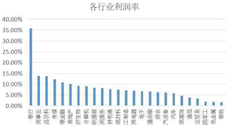 银行降薪 银行要降薪了？然后呢