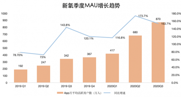 70%客单价200元以内 综合平台能否跨过无效流量这道坎？