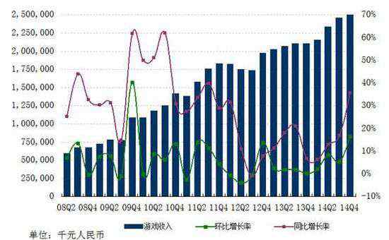 云敞网络科技 网易财报再创新高，网易云课堂助力解读