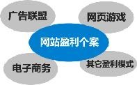 广告联盟怎么赚钱 如何通过广告联盟盈利