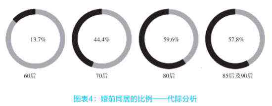 北京婚姻调查 珍爱网发布抽样调研报告 总结幸福婚姻六大启示