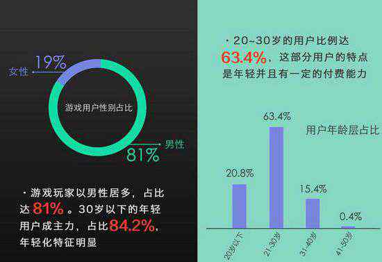 智能电视游戏 电视游戏会是智能电视的新转机吗？