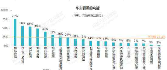 车听宝 汽车智能硬件渐热 哪些才是我们需要的？