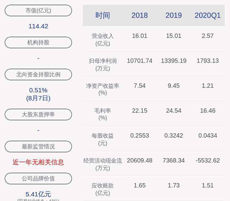 深桑达a 深交所向深桑达Ａ发出问询函