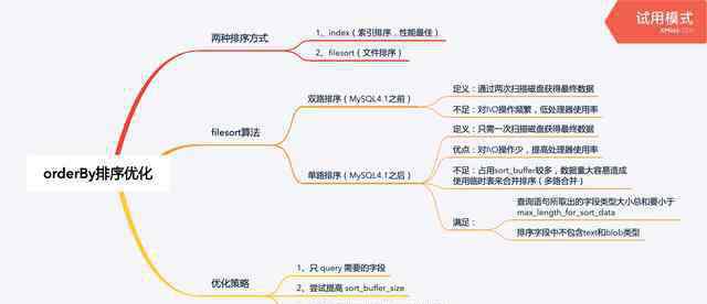 orderby 教你一招：orderBy排序优化