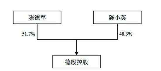 申通上市 申通快递借壳抢滩A股 但并未冲出物流竞争丛林