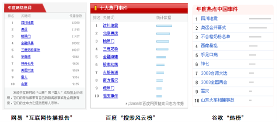 艾瑞咨询官网 艾瑞咨询：门户网站挖掘网民传播数据更具价值