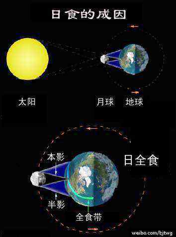 日全食的形成 日全食奇观9日上演：到底怎么形成的？